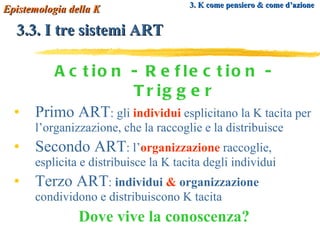 3.3. I tre sistemi ART Action - Reflection - Trigger Primo ART : gli  individui  esplicitano la K tacita per l’organizzazione, che la raccoglie e la distribuisce Secondo ART : l’ organizzazione  raccoglie, esplicita e distribuisce la K tacita degli individui Terzo ART :  individui   &   organizzazione  condividono e distribuiscono K tacita Dove vive la conoscenza? Epistemologia della K 3. K come pensiero & come d’azione 
