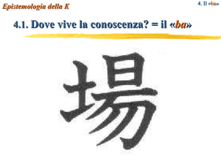 4. Il  « ba » 4.1.  Dove vive la conoscenza?  = il  « ba » Epistemologia della K 
