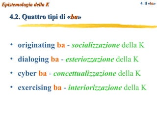 4.2. Quattro tipi di  « ba » originating  ba   -  socializzazione  della K dialoging  ba   -  esteriozzazione  della K cyber  ba   -  concettualizzazione  della K exercising  ba   -  interiorizzazione  della K Epistemologia della K 4. Il  « ba » 