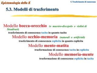 5.3. Modelli di trasferimento Modello  bocca-orecchio   (o  maestro-discepolo  o  violini di Stradivari) trasferimento di conoscenza  tacita  in quanto tacita Modello  occhio-memoria   (naturali  o  artificiali) trasferimento di conoscenza  esplicita  in quanto esplicita Modello  mente-matita trasformazione di conoscenza  tacita  in  esplicita Modello  memoria-mente trasformazione di conoscenza  esplicita  in  tacita Epistemologia della K 5. Trasferimento di conoscenza 