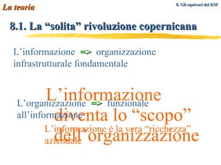 8.1. La “solita” rivoluzione copernicana L’informazione diventa lo “scopo” dell’organizzazione  L’organizzazione  =>   funzionale all’informazione L’informazione  =>  organizzazione infrastrutturale fondamentale   L’informazione è la vera “ricchezza” aziendale La teoria 8. Gli equivoci del KM   