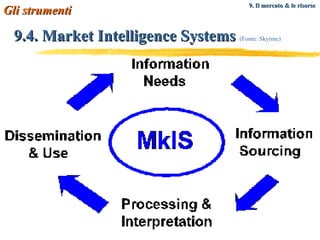9.4. Market Intelligence Systems  (Fonte: Skyrme) Gli strumenti   9. Il mercato & le risorse   