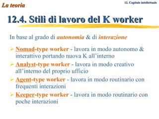 12.4. Stili di lavoro del K worker In base al grado di  autonomia  & di  interazione Nomad -type worker  - lavora in modo autonomo & interattivo portando nuova K all’interno Analyst -type worker  - lavora in modo creativo all’interno del proprio ufficio  Agent -type worker  - lavora in modo routinario con frequenti interazioni Keeper -type worker  - lavora in modo routinario con poche interazioni La teoria 12. Capitale intellettuale   