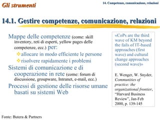 14.1. Gestire competenze, comunicazione, relazioni Mappe delle competenze  (come: skill inventory, reti di esperti, yellow pages delle competenze, ecc.)  per: allocare in modo efficiente le persone risolvere rapidamente i problemi Sistemi di comunicazione e di cooperazione in rete  (come: forum di discussione, groupware, Intranet, e-mail, ecc.) Processi di gestione delle risorse umane basati su sistemi Web Fonte: Butera & Partners «CoPs are the third wave of KM beyond the fails of IT-based approaches (first wave) and cultural change approaches (second wave)» E. Wenger, W. Snyder,  Communities of practice: the organizational frontier , “Harvard Business Review”, Jan-Feb 2000, p. 139-145 Gli strumenti   14. Competenze, comunicazione, relazioni 