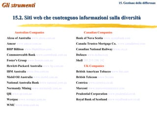 15.2. Siti web che contengono informazioni sulla diversità Australian Companies Alcoa of Australia   www. alcoa .com.au Amcor   www. amcor .com.au BHP Billiton   www. bhpbilliton .com Commonwealth Bank   www. commbank .com.au Foster's Group   www.fosters.com.au Hewlett-Packard Australia   www.hp.com.au IBM Australia   www. ibm .com/au Mobil Oil Australia   www. mobil .com.au National Australia Bank   www.national.com.au Normandy Mining   www. normandy .com.au QR   www.qr.com.au Westpac   www. westpac .com.au WMC   www. wmc .com.au Canadian Companies Bank of Nova Scotia   www. scotiabank .com Canada Trustco Mortgage Co.   www. canadatrust .com  Canadian National Railway   www. cn .ca  Dofasco   www. dofasco . ca  Shell   205.233.108.142   UK Companies British American Tobacco   www.bat.com  British Telecom   www. bt .com Centrica   www.centrica. co . uk Marconi   www. marconicommerce . com Prudential Corporation   www.prudential.co. uk Royal Bank of Scotland   www. royalbankscot .co. uk Gli strumenti   15. Gestione delle differenze 