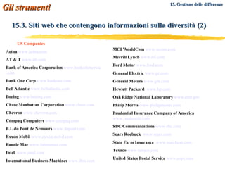 15.3. Siti web che contengono informazioni sulla diversità (2) US Companies Aetna   www . aetna . com AT & T   www . att . com Bank of America Corporation   www. bankofamerica .com Bank One Corp   www. bankone .com Bell Atlantic   www. bellatlantic .com Boeing   www. boeing .com  Chase Manhattan Corporation   www .chase. com Chevron   www .chevron. com Compaq Computers   www. compaq . com  E.I. du Pont de Nemours   www .dupont. com Exxon Mobil   www. exxon . mobil .com Fannie Mae   www. fanniemae .com Intel   www. intel .com  International Business Machines   www. ibm .com  MCI WorldCom   www. wcom .com Merrill Lynch   www.ml.com  Ford Motor   www.ford.com General Electric   www. ge .com  General Motors   www.gm.com Hewlett Packard   www.hp.com  Oak Ridge National Laboratory   www. ornl . gov  Philip Morris   www. philipmorris .com Prudential Insurance Company of America   www.prudential.com SBC Communications   www . sbc . com  Sears Roebuck   www.sears.com State Farm Insurance   www. statefarm .com  Texaco   www. texaco .com United States Postal Service   www. usps .com  Gli strumenti   15. Gestione delle differenze 