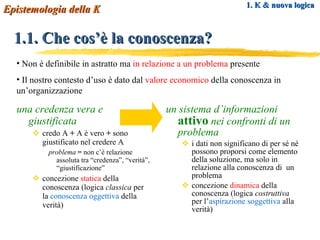 1.1. Che cos’è la conoscenza? una credenza vera e giustificata credo A  +  A è vero  +  sono giustificato nel credere A problema   =  non c’è relazione assoluta tra “credenza”, “verità”, “giustificazione” concezione  statica  della conoscenza (logica  classica  per la  conoscenza oggettiva  della verità) un sistema d’informazioni  attivo  nei confronti di un problema i dati non significano di per sé né possono proporsi come elemento della soluzione, ma solo in relazione alla conoscenza di  un problema concezione  dinamica  della conoscenza (logica  costruttiva  per l’ aspirazione soggettiva  alla verità) Non è definibile in astratto ma  in relazione a un problema  presente Il nostro contesto d’uso è dato dal  valore economico  della conoscenza in un’organizzazione Epistemologia della K 1. K & nuova logica 