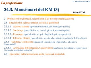 24.3. Mansionari del KM (3) La professione Fonte: ISTAT 2 -  Professioni intellettuali, scientifiche & di elevata specializzazione 2.5 -  Specialisti in scienze umane, sociali & gestionali 2.5.1.6 -  Addetto stampa   (specialisti nelle PR, dell’immagine & sim.) 2.5.3.2 -  Sociologo   (specialisti in sci. sociologiche & antropologiche) 2.5.3.3 -  Psicologo   (specialisti in sci. psicologiche& psicoterapeutiche) 2.5.3.4 -  Filosofo, Storico   (specialisti in sci. storiche, artistiche, politiche & filosofiche) 2.5.4 –  Scrittore, Giornalista   (specialisti in discipline linguistiche, letterarie e documentali) 2.5.4.5 -  Archivista, Bibliotecario, Conservatore   (archivisti, bibliotecari, conservatori di musei e specialisti assimilati) 2.6 –  Specialisti della formazione, della ricerca & assimilati 24. Mansionari del KM 