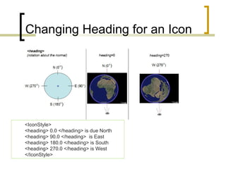 Changing Heading for an Icon <IconStyle> <heading> 0.0 </heading> is due North <heading> 90.0 </heading>  is East <heading> 180.0 </heading> is South <heading> 270.0 </heading> is West </IconStyle> 