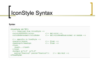 IconStyle Syntax 