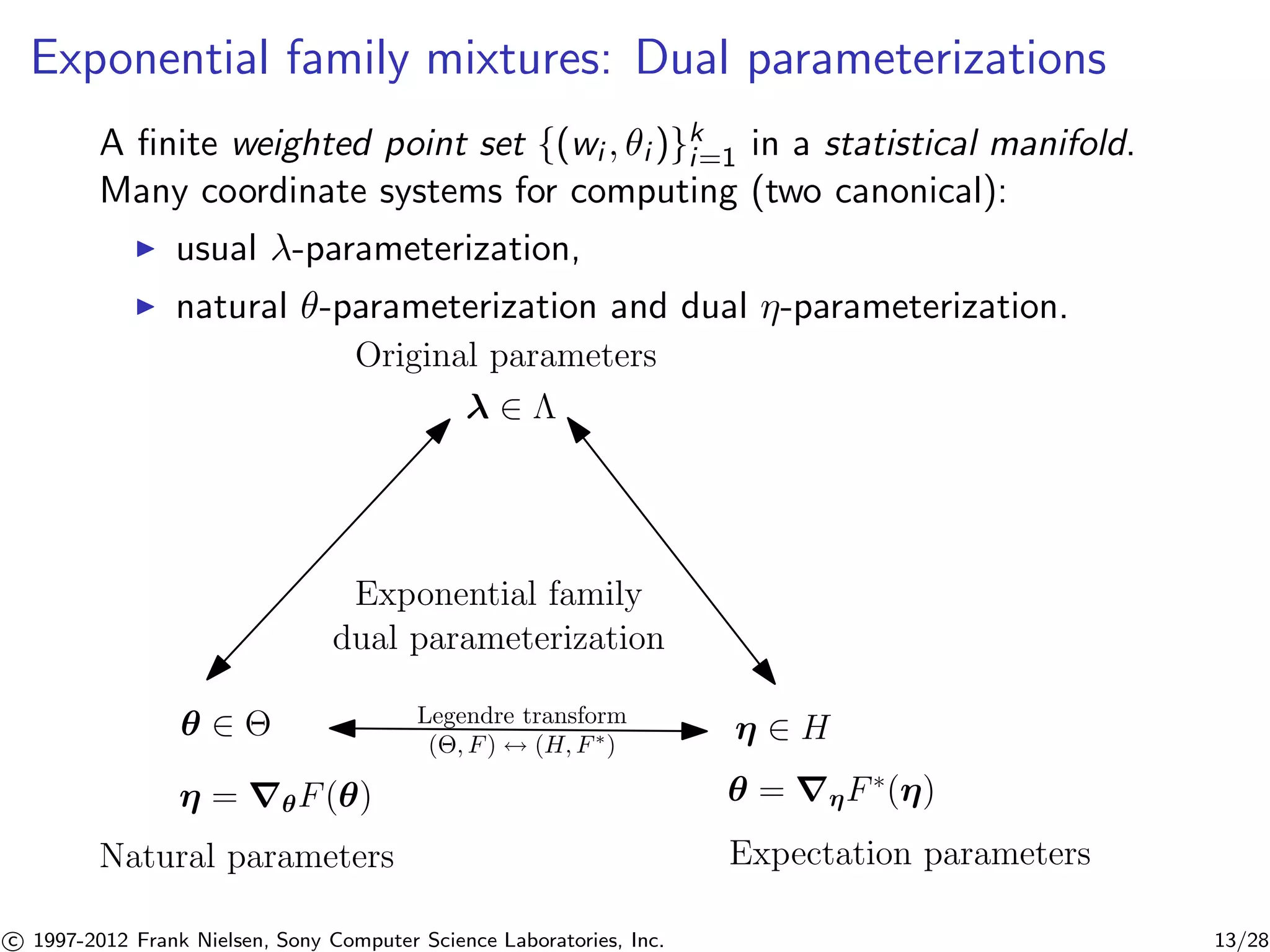 Exponential family mixtures: Dual parameterizations 
A finite weighted point set {(wi , i )}ki 
=1 in a statistical manifold. 
Many coordinate systems for computing (two canonical): 
I usual -parameterization, 
I natural -parameterization and dual -parameterization. 
Original parameters 
 2  
Exponential family 
dual parameterization 
Legendre transform 
(, F) $ (H, F) 
 2   2 H 
 = rF()  = rF() 
Natural parameters Expectation parameters 

c 1997-2012 Frank Nielsen, Sony Computer Science Laboratories, Inc. 13/28 
 