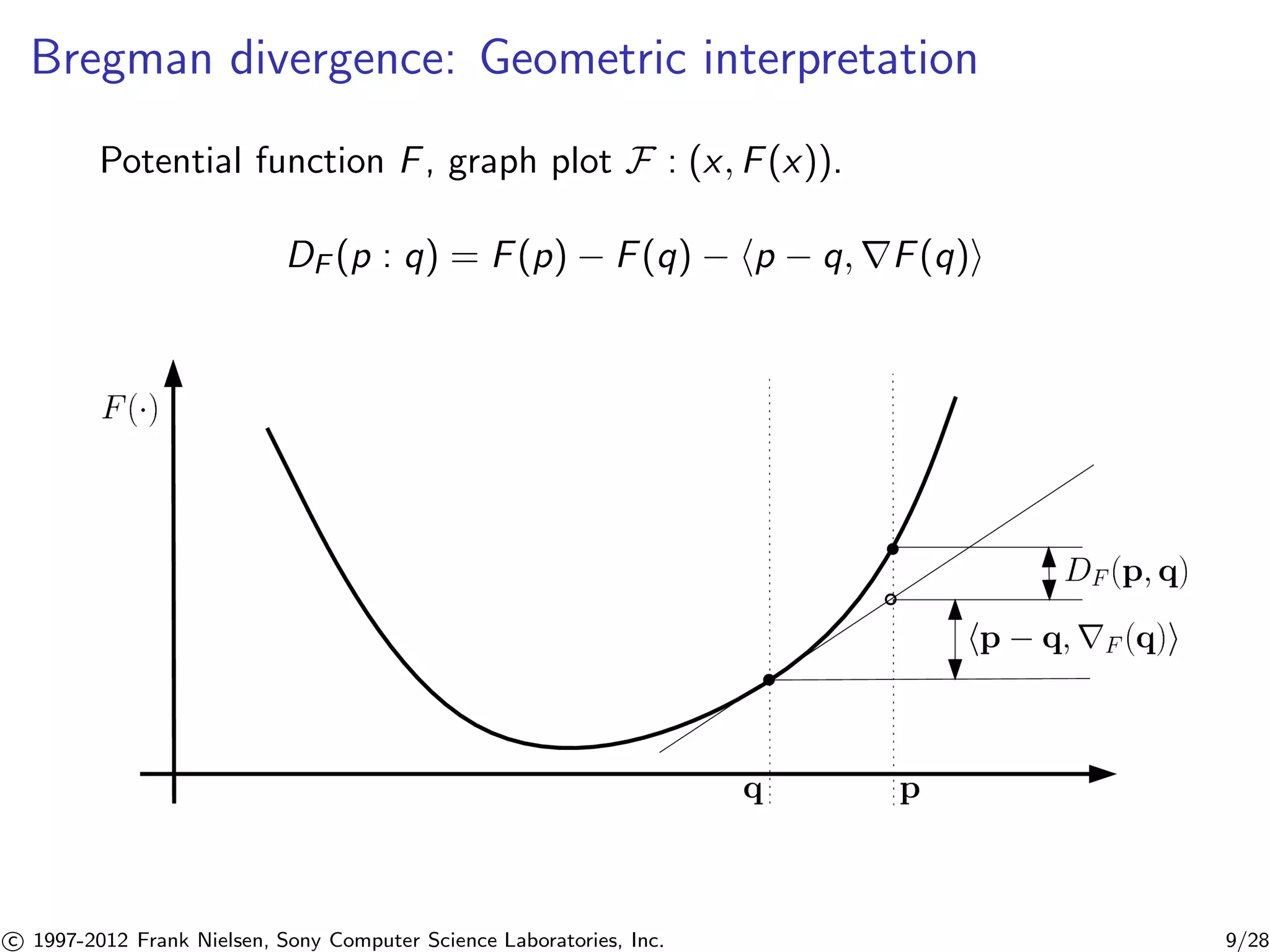 Bregman divergence: Geometric interpretation 
Potential function F, graph plot F : (x, F(x)). 
DF (p : q) = F(p) − F(q) − hp − q,rF(q)i 

c 1997-2012 Frank Nielsen, Sony Computer Science Laboratories, Inc. 9/28 
 