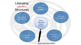 Liberating
with Micro
Structures
Slide: Keith McCandless
 