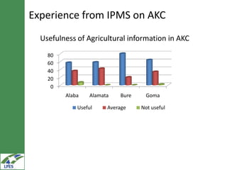 Knowledge management, communication and e-extension in the LIVES project
