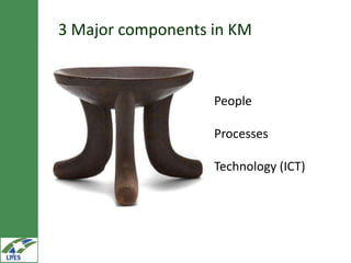 Knowledge management, communication and e-extension in the LIVES project