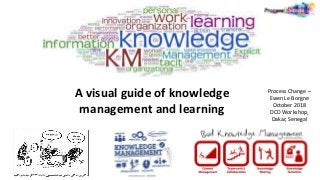 A visual guide of knowledge
management and learning
Process Change –
Ewen Le Borgne
October 2018
DCD Workshop,
Dakar, Senegal
 