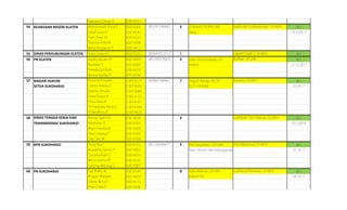 Riskianto Dimas R E0014353
54 KEJAKSAAN NEGERI KLATEN Mohammad Yossy E E0014265 085741596465 5 Zuhandi, SH.MH, dkk acc
Faisal Surya P E0014142 Jaksa 13.10.2017
Putri Dewi SA E0014322
Thanisa Shifa M E0014398
Venia Anggreni P E0014412
55 DINAS PERHUBUNGAN KLATEN Isnan Istianr A E0013233 085643352513 1 acc
56 PN KLATEN Azizha Arrum YP E0014059 081298378003 4 Dian Hermindasari, SH acc
Nurdiani Y E0014305 Hakim 21.12.2017
Parwila Qonitah E0014310
Revina Aprilia D E0014334
57 BAGIAN HUKUM Kusuma Prastiwi E 0014227 083865588962 7 Teguh Rahayu W, SH acc
SETDA SUKOHARJO Chinta Amelia S E 0014078 0271-593068 25.09.17
Desinta Amalia E 0014089
Elvita Puspa A E 0014125
Fitria Dewi R E 0014167
FX Hastowo Broto L E 0014168
Y Handharu P E 0014429
58 DINAS TENAGA KERJA DAN Annisa Syah PA E0014038 5 acc
TRANSMIGRASI SUKOHARJO Hanifudin R E0014183 02.1.2018
Ilham Pambudi E0014200
Oba Lintang P E0014307
Ody Dwi W E0014308
59 BPN SUKOHARJO Dicky Nur I E0014102 081228366071 5 Eko Setyawan, S.SiT,MH acc
Avarakha Denny P E0014055 Kaur Umum dan Kepegawaian 01.10.17
Carolina Rizki D E0014074
Rena Lukma AP E0014332
Suksma Wening S E0014387
60 PN SUKOHARJO Faiz Ridho N E0014144 12 Joko Widodo, SH.MH acc
Anggar Wijayati E0014029 Hakim PN 04.10.17
Gilang Bima S E0014175
Intan Clara P E0014206
Lushiana Primasari, S.H.M.H.
Gayatri Dyah S, SH.M.H.
Suranto, SH.MH
Rofikah, SH.,MH
Anti Mayastuti, SH.M.H.
Luthfiyah Trini Hastuti, S.H.M.H.
Syafrudin Yudowibowo, S.H.M.H.
 