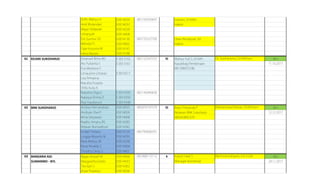 Arifin Wahyu H E0014039 081539326697 Indriani, SH.MKn
Anik Wulandari E0014033 Hakim
Maya Hildawati E0014258
Umarsyah E0014408
Eric Guntur SA E0014130 085735327700 Dewi Rindaryati, SH
Belinda PJ E0014065 Hakim
Fajar Kusuma M E0014145
Heiza Marian E0014188
61 KEJARI SUKOHARJO Emanuel Bimo WJ E 0013102 082132547555 10 Wahyu Yuli S, SH.MH acc
Ary Yulianita S E 0013161 Kasubbag Pembinaan 11.10.2017
Eva Meyliana F 081296053186
Limausine Limaran E 0014217
Lisa Prihatina
Narulita Puspita
Shifa Aulia A
Natasha Olga V E 0014293 082136940630
Natasya Shinta D E 0014292
Riza Hasdiana E E 0014348
62 BNK SUKOHARJO Andrey Hernandoko E0014025 085879197579 10 Brian Primanda P acc
Andryan Dwi P E0014026 Relawan BNK Sukoharjo 12.12.2017
Bima Setyawan E0014068 085643805370
Nadito Amanu RS E0014285
Ridwan Romadhoni E0014342
Endah Fitriana E0014129 085799006701
Lingga Wiyanto N E0014235
Reza Wahyu W E0014338
Rosie Rinaldy S E0014364
Timothy Derry S E0014401
63 BANDARA ADI Bagas Ariyadi W E0014060 081908173112 6 Kukuh Hadi S acc
SUMARMO - BYL Margaretha Evelin E0014433 Manager Komersial 24.11.2017
Tito Epri S E0014362
Anjar Prasetyo E0014036
Rachma Indriyani, S.H. LL.M.
Mohammad Adnan, SH.M.Hum
Dr. Soehartono, S.H.MHum
 
