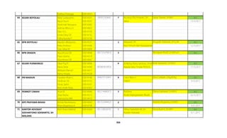 Raditya Priangga E0014433
64 KEJARI BOYOLALI Redy Sudaryanto E0014331 08995200660 7 Nuraisya Rachmaratri, SH acc
Reza Fitra A E0014337 Jaksa 13.10.2017
Sholichah Novyana E0014383
Adimas Wisnu H E0014007
Dian Sri L E0014100
Ernita Desy DS E0014132
Fidha Nursita P E0014158
65 BPN BOYOLALI Mardon Widiyanto E0014251 3 Mawardi, SH acc
Riska Andista I E0014346 Kaur Umum dan Kepegawaian 12.10.2017
Tyas Sekar M E0014406
66 BPN SRAGEN Arya Krisna OB E0014048 085725478810 3 acc
Priyo Utomo E0014319
Arya Krisna OB E0014047
67 KEJARI PURWOREJO Dewi Puji R E0014096 4 Al Bertus Rony Santoso, SH.MH acc
Riana Dewi E0014340 085869659656 Kepala Seksi Tindak PIDSUS 17.10.2017
Widiyani Ratna F E0014417
Ratna Amalia E0014328
68 PN MADIUN Faradian Ilham L E0014148 089679150891 4 Catur Bayu S acc
Ferdinan HC E0014155 Hakim 9.10.2017
Firnas Salim E0014161
Moh Aridh Rizky E0014263
69 PEMKOT CIMAHI Aruni B E0014044 082214680072 3 Budiana acc
Jihan Nuha E0014213 Analis Kepegawaian Muda 26.10.2017
Valeriantika MN E0014410
70 KPP PRATAMA BEKASI Armila Novilistiana E0014043 081553944425 2 acc
Ilham Bagaskara A E0014198 4.01.2017
71 KANTOR ADVOKAT Moh Ilham Makhal E0014264 081228028745 1 Hilmy Faidulloh Ali, SH acc
SOEHARTONO SOEMARTO, SH Asisten Advokat 6.11.2017
MALANG
356
Anugrah Adiastuti, SH.LLM
Munawar Kholil, S.H.MHum
Asianto Nugroho, S.H.MSi
Sabar Slamet, SH.MH
Diana Lukitasari, S.H.M.H.
Budi Setiyanto, S.H.M.H.
Zeni Lutfiyah, S.Ag.M.Ag.
Dona Budi K, SH.,MH
 