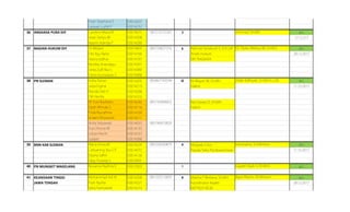 Intan Septriana S E0014207
Larasati Luthfi P E0014232
36 ANGKASA PURA DIY Caroline Maria M E0014075 '081510155561 3 acc
Intan Setiyo W E0014208 12.12.217
Naomi Adinda P E0014289
37 BAGIAN HUKUM DIY Tri Widarti E0014405 085729827316 6 Rahmat Setiabudi S, SH.LLM acc
Fitri Ayu Ranti E0014166 Analis Hukum 28.12.2017
Hasna Izdihar E0014187 08170426434
Nindita Ariandayu E0014301
Sinta Zulfi Nur L E0014380
Denis Kurniawan S E0014088
38 PN SLEMAN Indra Darian E0014205 083867743594 12 Ni Wayan W, SH.MH acc
Julya Ergina E0014219 Hakim 11.10.2017
Nanda Dwi H E0014288
Dili Herdia E0014103
M Yusri Budiarto E0014246 085745808002 Racmawat D, SH.MH
Dyah Wimala S E0014116 Hakim
Frida Nurrahma E0014169
Isnaeni Khasanah E0014211
Anita Setyawati E0014035 085740819829
Eva Chrisna W E0014135
Listya Hira N E0014237
Sulastri E0014388
39 BNN KAB SLEMAN Ratna Anna M E0014329 085326560879 4 Mulyadi, S.Sos acc
Cahyaning Ayu CP E0014072 Kepala Seksi Pemberantasan 11.10.2017
Elyana Safitri E0014126
Desy Purwita S E0014091
40 PN MUNGKIT MAGELANG Novansa Nazhira V E0013303 1 acc
41 KEJAKSAAN TINGGI Muhammad Adi N E0014268 081335513895 8 Martha P Berliana, SH.MH acc
JAWA TENGAH Putri Aprilia E0014321 Koordinator Kejakti 28.12.2017
Setia Fatmawati E0014373 087782518526
Zakki Adlhiyati, S.H.M.H.L.L.M.
Agus Rianto, SH.M.Hum
Gayatri Dyah S, SH.M.H.
Achmad, SH.MH
Ismunarno, S.H.M.Hum
Dr. Djoko Wahyu W, S.H.M.S
 