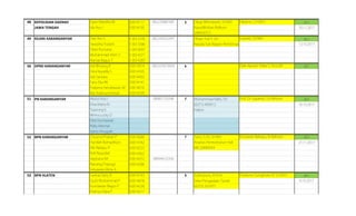 48 KEPOLISIAN DAERAH Dyan Mardika W E0014117 082220881081 2 Daup Wismawati, SH.MSi acc
JAWA TENGAH Ida Ayu I E0014195 KasubBioban Bidkum 10.11.2017
248450315
49 KEJARI KARANGANYAR Dwi Asri S E 0013145 082243022991 Dhian Yuli P, SH acc
Swastika Yuliarti E 0013386 Kepala Sub Bagian Pembinaan 12.10.2017
Dewi Rumaisa E 0014097
Muhammad Alvin Y E 0014271
Nanda Bagus T E 0014287
50 DPRD KARANGANYAR Adi Bintang R E0013014 082325073093 6 acc
Fitra Nuralifa S E0014165
Adi Santara E0014435
Fany Eka RK E0014147
Pratama Hendrawan M E0014016
Nia Ardinurrohmah E0014299
51 PN KARANGANYAR Abdul Aziz I 08985133248 7 Muhammad Nafis, SH acc
Elisa Marta N (0271) 495012 16.10.2017
Tyasning E Hakim
Wima Lucky D
Desi Kurniawati
Rizky Mentari
Satrio Anugrah
52 BPN KARANGANYAR Chusnul Pratiwi P E0014080 7 Tarto, S.Sit, SH.MH acc
Hanifah Romadhoni E0014182 Analisis Permohonan Hak 21.11.2017
Kiki Rahayu P E0014223 08122649554
Rofi Rasyidah E0014362
Septiana RA E0014372 08994532356
Nanang Prayogo E0014286
Setyawan Bima A
53 BPN KLATEN Faishal Zahy R E0014143 5 Sulistiyono, A.Ptnh acc
Gusti Muhammad F E0014078 Seksi Pengadaan Tanah 6.10.2017
Kurniawan Bagus P E0014226 (0272) 321977
Pratnya Dipa P E0014317
Sri Lestari Rahayu, SH.MHum
Purwono Sungkowo R, S.H.M.H
Prof. Dr Supanto, S.H.MHum
Diah Apriani Atika S, SH.LLM
Subekti, SH.MH
Harjono, S.H.M.H
 