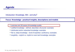 Dr.-Ing. Josef Hofer-Alfeis, 2014 - 27
Introduction: Knowledge, KM – and why?
Focus: Knowledge - practical insights, descriptions and models
• overview and 3D space of knowledge quality
• codified knowledge – defined, described, structured: examples
• distributed and/or networked knowledge: examples
• flat vs. deep knowledge – level of expertise / proficiency: examples
• tangibility – explicit vs. implicit or even tacit knowledge: examples
Agenda
 