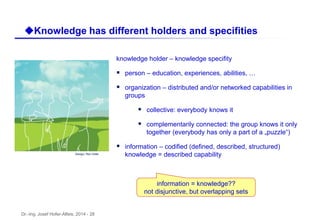 Dr.-Ing. Josef Hofer-Alfeis, 2014 - 28
Design: Ron Hofer
uKnowledge has different holders and specifities
knowledge holder – knowledge specifity
 person – education, experiences, abilities, …
 organization – distributed and/or networked capabilities in
groups
 collective: everybody knows it
 complementarily connected: the group knows it only
together (everybody has only a part of a „puzzle“)
 information – codified (defined, described, structured)
knowledge = described capability
information = knowledge??
not disjunctive, but overlapping sets
 