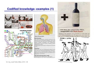 Dr.-Ing. Josef Hofer-Alfeis, 2014 - 36
Codified knowledge- examples (1)
 
