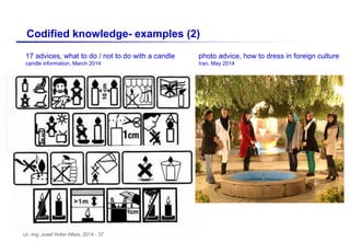 Dr.-Ing. Josef Hofer-Alfeis, 2014 - 37
Codified knowledge- examples (2)
17 advices, what to do / not to do with a candle
candle information, March 2014
photo advice, how to dress in foreign culture
Iran, May 2014
 