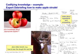 Dr.-Ing. Josef Hofer-Alfeis, 2014 - 39
Codifying knowledge – example:
Expert Debriefing how to make apple strudel
your knowledge about
„appropriate apples“?
notes about
ingredients
and
proceeding
plus video record, e.g.
how to tear the dough thin and flat
 