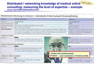 Dr.-Ing. Josef Hofer-Alfeis, 2014 - 52
Distributed / networking knowledge of medical online
consulting: measuring the level of expertise – example
source: test 4/2003 (Stiftung Warentest)
similar test assessments:
01/2010 – user evaluation of hotel portals
 