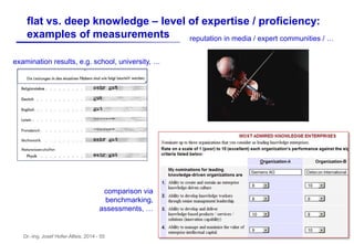 Dr.-Ing. Josef Hofer-Alfeis, 2014 - 55
flat vs. deep knowledge – level of expertise / proficiency:
examples of measurements reputation in media / expert communities / …
comparison via
benchmarking,
assessments, …
examination results, e.g. school, university, …
 