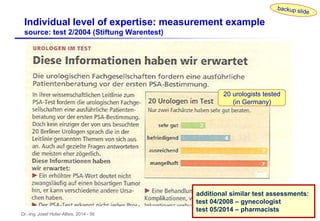 Dr.-Ing. Josef Hofer-Alfeis, 2014 - 56
Individual level of expertise: measurement example
source: test 2/2004 (Stiftung Warentest)
additional similar test assessments:
test 04/2008 – gynecologist
test 05/2014 – pharmacists
20 urologists tested
(in Germany)
 