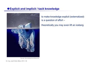 Dr.-Ing. Josef Hofer-Alfeis, 2014 - 59
uExplicit and implicit / tacit knowledge
*
to make knowledge explicit (externalized)
is a question of effort –
theoretically you may even lift an iceberg
Sources: http://eisberg.know-library.net/
 