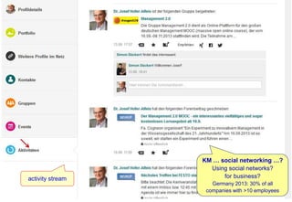 Dr.-Ing. Josef Hofer-Alfeis, 2014 - 6
activity stream
KM … social networking …?
Using social networks?
for business?
Germany 2013: 30% of all
companies with >10 employees
 