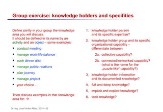Dr.-Ing. Josef Hofer-Alfeis, 2014 - 62
Group exercise: knowledge holders and specifities
Define jointly in your group the knowledge
area you will discuss.
It should be defined in its name by an
activity and an object – some examples:
 conduct meeting
 manage work-life-balance
 cook dinner dish
 manage public relations
 plan journey
 manage project
 your choice ...
Then discuss examples in that knowledge
area for: 
1. knowledge holder person
and its specific expertise?
2. knowledge holder group and its specific
organizational capability –
differentiate between
2a. collective capability?
2b. connected/networked capability?
(what is the name for the
„puzzle-like“ capability?)
3. knowledge holder information
and its documented knowledge?
4. flat and deep knowledge?
5. implicit and explicit knowledge?
6. tacit knowledge?
 