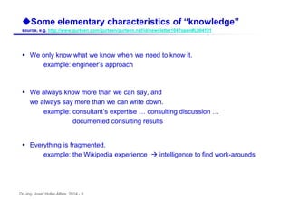 Dr.-Ing. Josef Hofer-Alfeis, 2014 - 9
 We only know what we know when we need to know it.
example: engineer’s approach
 We always know more than we can say, and
we always say more than we can write down.
example: consultant’s expertise … consulting discussion …
documented consulting results
 Everything is fragmented.
example: the Wikipedia experience  intelligence to find work-arounds
uSome elementary characteristics of “knowledge”
source, e.g. http://www.gurteen.com/gurteen/gurteen.nsf/id/newsletter104?open#L004191
 