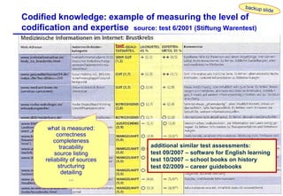 Dr.-Ing. Josef Hofer-Alfeis, 2014 - 41
Codified knowledge: example of measuring the level of
codification and expertise so...