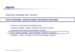 Dr.-Ing. Josef Hofer-Alfeis, 2014 - 54
Introduction: Knowledge, KM – and why?
Focus: Knowledge - practical insights, descriptions and models
• overview and 3D space of knowledge quality
• codified knowledge – defined, described, structured: examples
• distributed and/or networked knowledge: examples
• flat vs. deep knowledge – level of expertise / proficiency: examples
• tangibility – explicit vs. implicit or even tacit knowledge: examples
Agenda
 