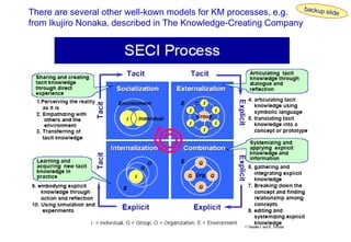 Km masterclass part2 km processes1 ha20140530sls