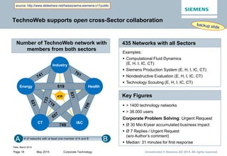 Page 18 May 2014 Corporate Technology Unrestricted © Siemens AG 2014. All rights reserved
435 Networks with all Sectors
Ex...