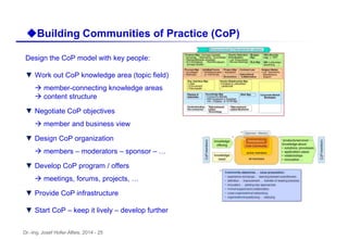 Dr.-Ing. Josef Hofer-Alfeis, 2014 - 25
Design the CoP model with key people:
▼ Work out CoP knowledge area (topic field)
...