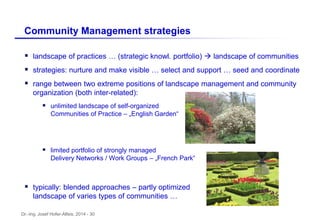 Dr.-Ing. Josef Hofer-Alfeis, 2014 - 30
 landscape of practices … (strategic knowl. portfolio)  landscape of communities
 strategies: nurture and make visible … select and support … seed and coordinate
 range between two extreme positions of landscape management and community
organization (both inter-related):
 unlimited landscape of self-organized
Communities of Practice – „English Garden“
 limited portfolio of strongly managed
Delivery Networks / Work Groups – „French Park“
 typically: blended approaches – partly optimized
landscape of varies types of communities …
Community Management strategies
 