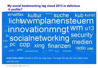 Dr.-Ing. Josef Hofer-Alfeis, 2014 - 39
My social bookmarking tag cloud 2013 in delicious
 profile?
 