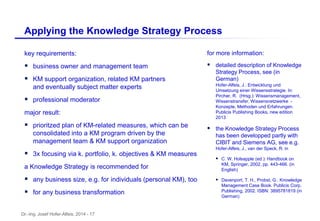 Dr.-Ing. Josef Hofer-Alfeis, 2014 - 17
Applying the Knowledge Strategy Process
key requirements:
 business owner and management team
 KM support organization, related KM partners
and eventually subject matter experts
 professional moderator
major result:
 prioritzed plan of KM-related measures, which can be
consolidated into a KM program driven by the
management team & KM support organization
 3x focusing via k. portfolio, k. objectives & KM measures
a Knowledge Strategy is recommended for
 any business size, e.g. for individuals (personal KM), too
 for any business transformation
for more information:
 detailed description of Knowledge
Strategy Process, see (in
German)
Hofer-Alfeis, J.: Entwicklung und
Umsetzung einer Wissensstrategie. In:
Pircher, R. (Hrsg.): Wissensmanagement,
Wissenstransfer, Wissensnetzwerke -
Konzepte, Methoden und Erfahrungen.
Publicis Publishing Books, new edition
2013
 the Knowledge Strategy Process
has been developped partly with
CIBIT and Siemens AG, see e.g.
Hofer-Alfeis, J., van der Speck, R. in
 C. W. Holsapple (ed.): Handbook on
KM, Springer, 2002, pp. 443-466. (in
English)
 Davenport, T. H., Probst, G.: Knowledge
Management Case Book. Publicis Corp.
Publishing, 2002. ISBN: 3895781819 (in
German)
 
