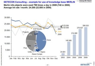 Dr.-Ing. Josef Hofer-Alfeis, 2014 - 28
DETECON Consulting – example for use of knowledge base MERLIN
 