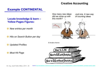 Dr.-Ing. Josef Hofer-Alfeis, 2014 - 29
Locate knowledge & learn –
Yellow Pages Figures:
Example CONTINENTAL
New entries per month
Hits on Search Button per day
Updated Profiles
Most Hit Page
source: http://de.slideshare.net/ahemre/cartoons-34913910?utm_source=slideshow&utm_medium=ssemail&utm_campaign=upload_digest
 