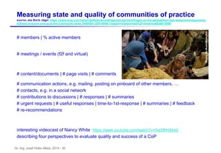 Dr.-Ing. Josef Hofer-Alfeis, 2014 - 30
# members | % active members
# meetings / events (f2f and virtual)
# content/documents | # page visits | # comments
# communication actions, e.g. mailing, posting on pinboard of other members, …
# contacts, e.g. in a social network
# contributions to discussions | # responses | # summaries
# urgent requests | # useful responses | time-to-1st-response | # summaries | # feedback
# re-recommendations
interesting videocast of Nancy White https://www.youtube.com/watch?v=0wi5fhHXbk0
describing four perspectives to evaluate quality and success of a CoP
Measuring state and quality of communities of practice
source, see Boris Jäger, https://www.xing.com/net/pri3b94dax/knowledgemanagement/fragen-an-die-spezialisten-des-wissensmanagements-
638/was-braucht-eine-gute-km-community-seite-34985801/38016098/?reagent=systemmail%2Fnewarticle#38016098
 