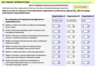 Dr.-Ing. Josef Hofer-Alfeis, 2014 - 35
2014 MAKE NOMINATIONS www.knowledgebusiness.com/KnowledgeBusiness/Screens/MakeSurvey.aspx?siteId=1&menuItemId=43
my nomination
 