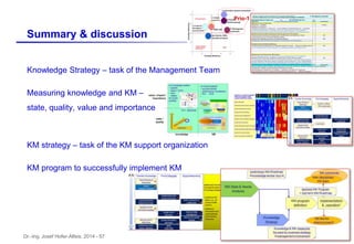 Dr.-Ing. Josef Hofer-Alfeis, 2014 - 57
Knowledge Strategy – task of the Management Team
Measuring knowledge and KM –
state, quality, value and importance
KM strategy – task of the KM support organization
KM program to successfully implement KM
Summary & discussion
Prio-1
 